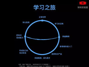 軟件設計開發知識付費課程全解析 大師課、私家課與小專欄