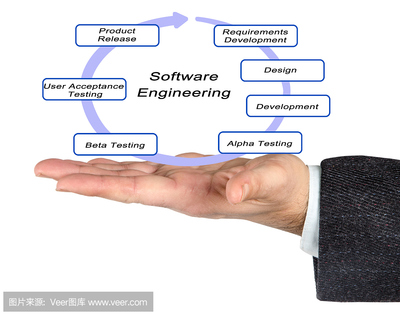 軟件設(shè)計(jì)開發(fā) 產(chǎn)品研發(fā)的核心驅(qū)動(dòng)力與實(shí)施路徑