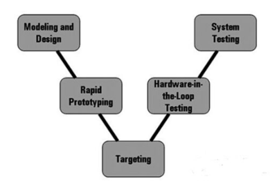 EDA環(huán)境融合專業(yè)測(cè)量軟件，開啟電子產(chǎn)品高效開發(fā)新篇章